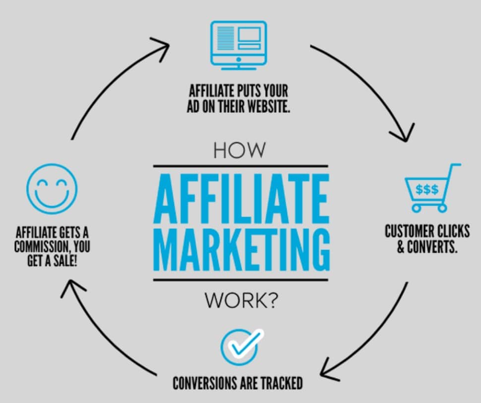 Affiliate Marketing Programs