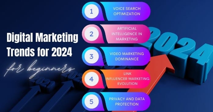 The Latest Digital Market Trends in 2024