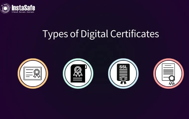 Types of Digital Marketing Certificates